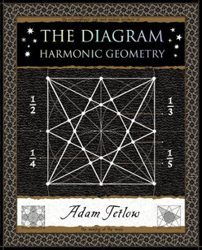 Picture of The Diagram: Harmonic Geometry